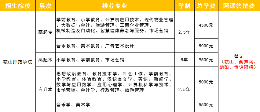 鞍山师范学院继续教育学院